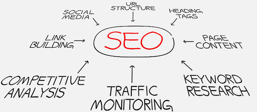 高端網(wǎng)站設(shè)計(jì)-優(yōu)化 高端網(wǎng)站設(shè)計(jì)-優(yōu)化