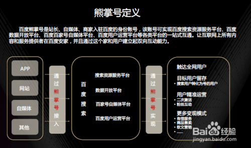 熊掌號(hào) 熊掌號(hào)